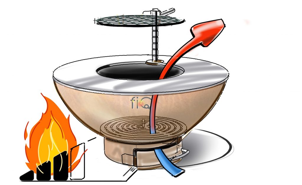 Artola fiQ M Plancha Barbecue Zwart met Kolom M