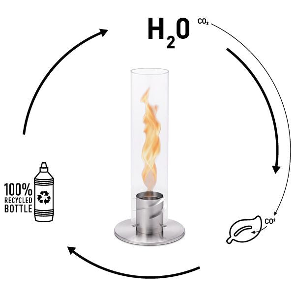 Höfats Bio-Ethanol Gelbrandstof Fles 1 liter - Firesite