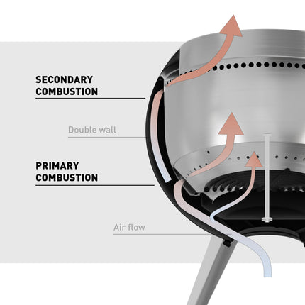 Höfats ronde vuurschaal technische doorsnede: secundaire verbranding, dubbele wand en luchtstroom voor efficiënt vuur